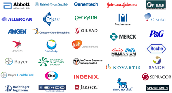 Supported Brands